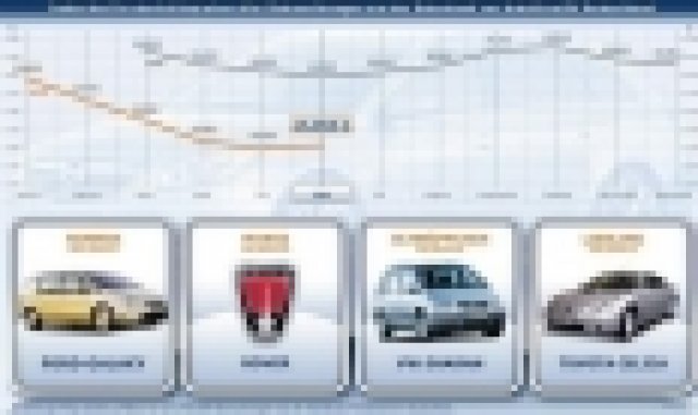 Цените на употребяваните автомобили в Германия се качват