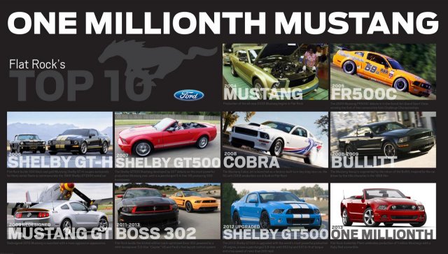 Двоен празник за Ford Mustang