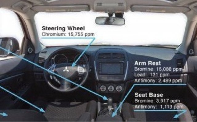 Кои са най-чистите и най-отровните автомобили?