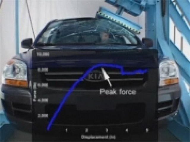 Най-безопасните автомобили продавани в САЩ