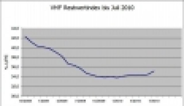 Цените на автомобилите втора ръка в Германия се вдигат