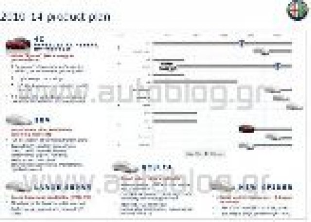 Редица нови модели от Alfa Romeo