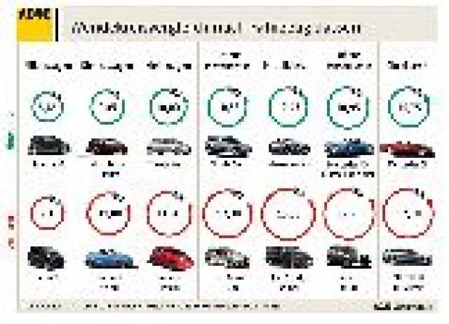 Диаметър на завиване, кой от колко място се нуждае?