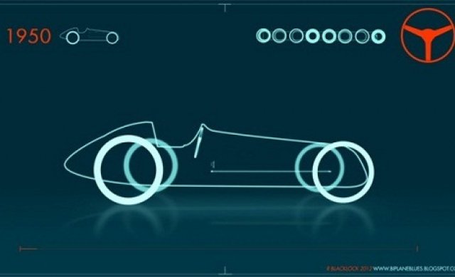 Еволюцията на F1 болидите