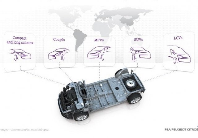 PSA показа нова модулна платформа