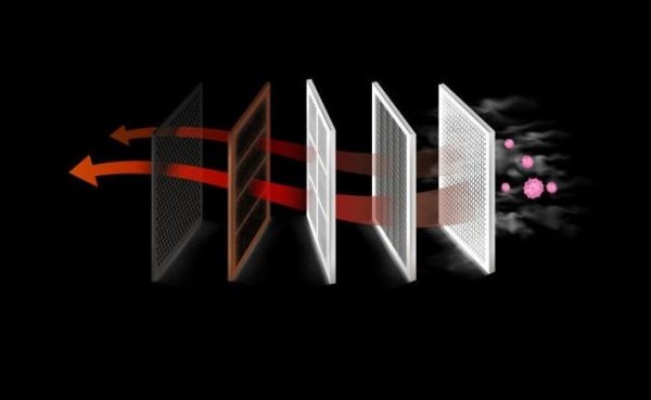 При това масленият филтър има право на множество опити - в края на краищата маслото преминава през него непрекъснато, по четири пъти в минута. Въздушният филтър трябва да се справя само от един опит: всичко, което той пропусне, отива право в горивната камера и може да доведе до повишено износване на детайлите на двигателя. 
