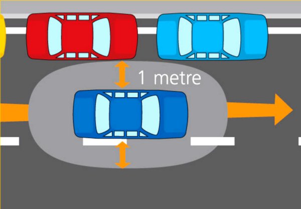 Освен, че трябва да стоите далеч от „мъртвите“ зони на други шофьори, тъй като те може да не ви забележат при смяна на платното, е добре и да оставяте достатъчно разстояние от превозните средства около вас. Проверявайте редовно външните си огледала, особено преди завиване или смяна на лентата. 

Когато трябва да спрете на светофар, оставете достатъчно място между колата си и тази отпред – в случай, че трябва да смените рязко платното, да речем, за да отстъпите място на линейка.