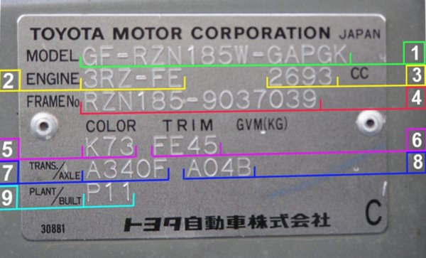 Проверката на идентификационния номер на автомобила в сервизната система на производителя не е универсално решение: то ще ви покаже пробега само до момента, в който колата е поддържана в официален сервиз. Дори и на Запад много хора се отказват от по-скъпите им услуги след изтичане на гаранцията и след това може да няма записи в системата. 
Все пак информацията от VIN-а е полезна - ако ви продават нещо на 118 000 км, и видите, че през 2011 година вече е било на 133 000, всичко е ясно. 
Проверката на номера обаче отнема време, а и в някои фирми се заплаща. Затова е по-добре първо да използвате очите и ума си, и да прибегнете до нея само за онези коли, които изглеждат наистина убедително. 
