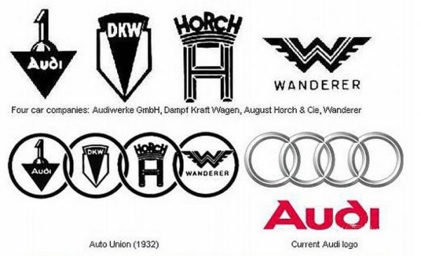 Audi през годините