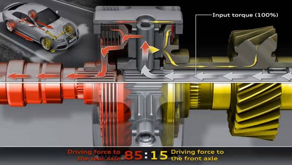 Вече в шестото си поколение, системата quattro получи сериозен ъпдейт през 2010 с дебюта на RS5. Torsen диференциалът окончателно си замина, заменен от нова система със зъбна предавка, способна да се заключва независимо от разпределението на въртящия момент. 
