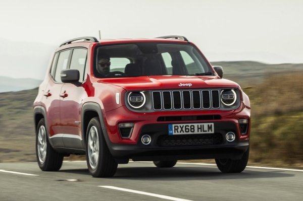 Рейтинг на надеждност 84,0%

Това е първият от трите най-ненадеждни модели според What Car? При 60% от Renegade е открита поне една повреда, като в близо половината от случаите (46%) тя е свързана с електрическите системи или двигателя. Проблемни се оказват каросерията и информационно-развлекателната система. Въпреки че всички коли все още е можело да се карат, ремонтът при 1/3 отнема над седмица. Единствената добра новина е, че Jeep плаща за цялата ремонтна работа.