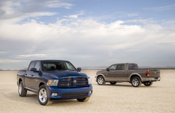 <p><strong>Най-опасните автомобили в САЩ</strong><br /><br />1. Dodge Ram 1500<br /><br />> Краш тест: незадоволително представяне при страничен удар и преобръщане<br />> Продажби за 2011 година: 156,983<br />> Цена в САЩ: $22,120<br />> Оценка за качество на JD Power: 2/5</p>