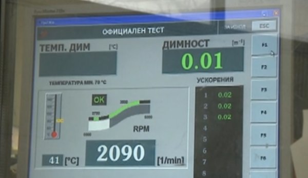 Очевидното решение би било да се промени наредбата за лицензиране, и да се изиска от сервизите да се преоборудват - с разумен преходен период. Един модерен газоанализатор, способен да измерва нивата не само на въглеродния оксид, но и на въглеродния диоксид, на кислорода, на азотните оксиди и на въглеводородите, струва между 4000 и 8000 лева. Сумата е солидна, но не би трябвало да е непосилна за един професионален сервиз. 
Вместо да постъпят по този начин обаче, в транспортното министерство предпочетоха... напълно да обезсмислят екологичните групи. 
