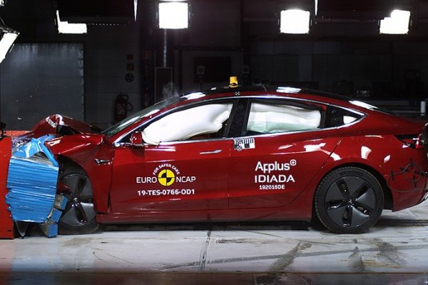 Най-достъпният модел на американския производител дебютира в Европа едва през миналата година, затова тестът му се забави. Model 3 получи 96% за безопасност на възрастните пътници, 86% за безопасност на деца, и като цяло сравнително ниските 74% за безопасност на пешеходците. Електромобилът обаче компенсира с 94% оценка за електронните системи за сигурност - чувствително по-висок резултат в сравнение с всички други производители. 
