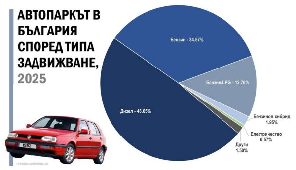 - Аз бих започнал оттам: общините и държавата трябва да имат яснота има ли проблем със замърсяването на въздуха, или няма. Преди няколко месеца излязоха фрапиращи факти как общините нарочно са премествали апаратурата за измерване на чистотата на въздуха в места с ниско замърсяване, дори в паркове. Тоест първо трябва да си извадим главата от пясъка, и да получим реални данни какво е замърсяването. Но дори и на базата на сегашните недостоверни данни, Световната банка изчислява, че замърсеният въздух причинява 15-20 хиляди преждевременни смъртни случая в България всяка година. Тоест един не толкова малък вече град изчезва всяка година заради този проблем. Това е страшно. И очевидно изисква спешни мерки. 
