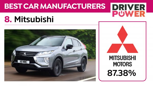 Моделите на Mitsubishi са евтини, надеждни и практични, а средният дял на собствениците, съобщаващи за повреди е 12,86%. Марката е сравнително малка за голям пазар като този във Великобритания и затова тя ще напусне в края на 2021 година, което разочарова мнозина. Основен плюс са ниските експлоатационни разходи, като в това влизат не само обслужването и ремонтът, но и застраховките. Отбеляза се още ниският разход на гориво и качеството на изработка.