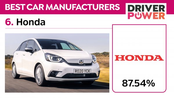 Автомобилите от тази марка се считат за практични и икономични. Средно 14,44% от притежателите на коли на японската марка съобщават за повреди, като модели на Honda намират място в повечето отделни категории. Най-силното им оръжие е практичността &ndash; огромен капацитет на багажника, съчетан с достатъчно място за пасажерите (никой друг не постига постига по-висок резултат за място за краката). Посочва се и високото качество на изработка на интериора.