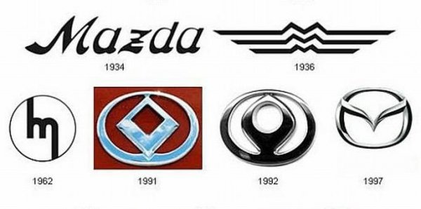 Mazda през годините