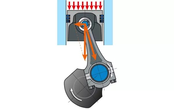 На най-висок риск е изложена онази страна на буталото, върху която действа силата на наклона на мотовилката (както е показано на тази графика на ZR). Затова инженерите приемат за оптимална онази конструкция на двигателя, при която откъм страната на по-високо натоварване на буталото е разположено впръскването, което е с по-ниска температура, а не значително по-горещият изпускателен отвор. 
При напречно монтираните двигатели с дясно въртене най-голямо натоварване изпитва задната част на буталото. Съответно за по-издръжливи се смятат онези мотори, при които изпускателният колектор е разположен отпред. Добър пример е 1.6-литровият бензинов моторо GM Z16XER, монтиран в по-старите поколения на Opel Astra, Vectra и Zafira. В това отношение 2.5-литровият QR25DE на Nissan е по-правилно построен (тоест подлага буталата на по-малко натоварване), отколкото, да речем, G4KD или G4FC на Kia/Hyundai. 
