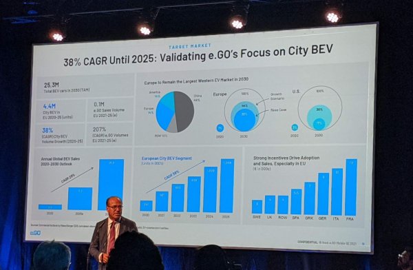 Само по себе си електрическото задвижване не е достатъчно, за да бъде един автомобил екологичен, смятат създателите на германския стартъп. Според тях тенденцията към все по-големи и бързи електрически модели, с все по-големи и тежки батерии - тенденцията, олицетворявана от Tesla - напълно противоречи на устойчивото развитие. Увеличаването на размера на батериите замърсява силно околната среда, а в същото време голяма част от този капацитет не се използва никога. Затова идеята на е.GO е за лек, компактен градски автомобил с малка, но напредничава батерия. Такъв автомобил може да премахне замърсяването там, където то е най-опасно - в големите градове. 

На снимката: д-р Улрих Херман
