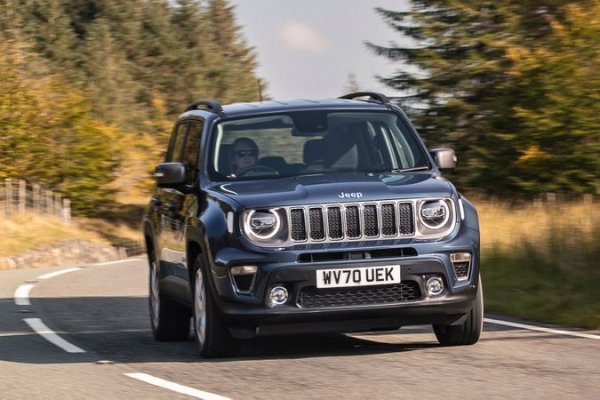 Първото място в негативната класация тази година е за Jeep. Renegade (на снимката) е един от най-малко надеждните малки SUV автомобили (с резултат от 84,0%), но отзивите на собствениците за другите модели на марката като цяло също не са положителни.