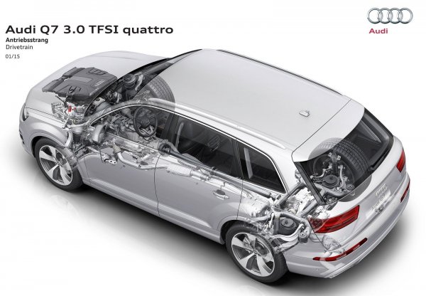 При Audi Q7 системата за задвижване на четирите колела работя постоянно, без да има някакви допълнително подобрения за движение по тежък терен. За втората генерация на VW Touareg, например, срещу доплащане клиентът блокировки на диференциала - между двете оси и между задните колела, както и понижаващи предавки.

Самата трансмисия не създава проблеми, стига предишните собственици да не са експлоатирали колата като истински всъдеход. Буксуването и замърсяването на основните агрегати съкращават техния ресурс, което може да наложи сериозни ремонти при пробег от около 150 000 км.