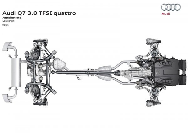 За разлика от споменатия Touareg, при Audi Q7 окачването не е с пружини, а пневматично. Във Volkswagen Group обаче са се погрижили то да бъде достатъчно надеждно при всички модел. "Балоните" изкарват по 100 000 км без проблем, а след това може да се наложи смяна на компресора. Затова, преди покупка и този елемент е добре да се провери с електронна диагностика.