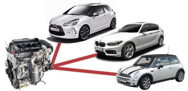 През 2002 година BMW и Peugeot обявиха, че започват съвместно да разработват ново поколение бензинови двигатели за по-малките си модели с напречен монтаж. През 2006 се появиха и първите образци от въпросния двигател, който в Peugeot означаваха като ЕР4 или ЕР6, в BMW - като N13, а в MINI - като N14 и N18. Общото кодово име за всички тези агрегати бе Prince. 
Ставаше дума за редови четирицилиндрови бензинови двигатели с по 16 клапана, изработени изцяло от алуминий. Peugeot даде основата - по същество еволюция на по-стария им двигател TU. BMW даде своята система за променливо газоразпределение, маслената помпа, ангренажната верига, коляновите валове от композитен материал и иновативните цилиндрови глави, произведени чрез специален метод на отливане с пяна. По-мощните варианти на мотора имаха и туин-скрол турбокомпресор, отново разработка на германците. 
