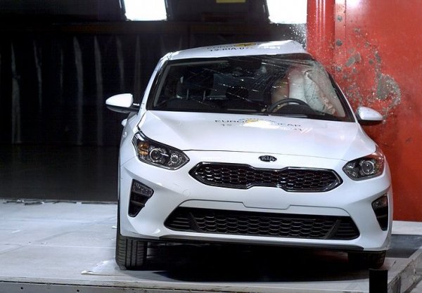 В стандартния си вариант корейският модел не успява да получа максималните 5 звезди и получава само 4. Затова се тества и версията с допълнителен пакет за безопасност, при която защитата на водача и пътниците е 88%, а на децата - 85%. Предпазването на пешеходците е 68%, а работата на електронните помощници е оценена на 73%.

И тук, както и при Mercedes-Benz GLE, има проблем със защита на шофьора при страничен удар със стълб, като именно по този показател Ceed получава и най-слаба оценка от всички проверени. Отбелязва се и опасността от наранявания на пътник отзад при фронтален сблъсък.
