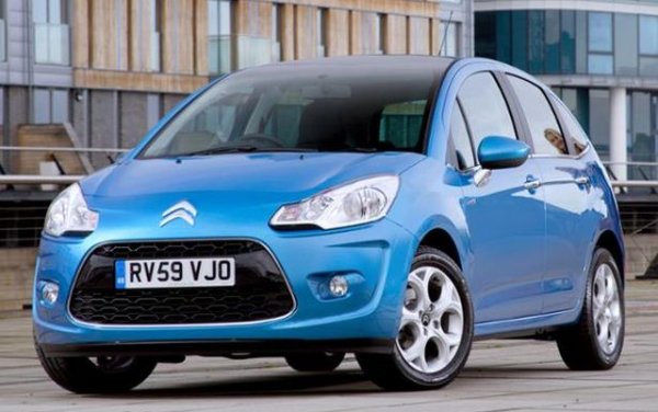 Рейтинг на надеждност: 53,0%

Процентът на неизправностите на C3 е сравнително нисък - 26%, но проблемите, които засегнаха малкия  хечбек, бяха достатъчно сериозни, за да направят 29% от автомобилите негодни за шофиране. Дефектите са в редица области - климатик, спирачки, електричество, двигател, ауспух, скоростна кутия/съединител и окачване.