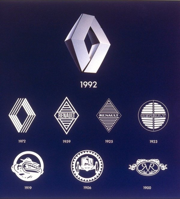110 години Renault