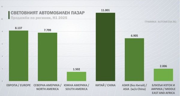 Според сега утвърдените планове, след 2035 всички нови автомобили, които се продават в Европейския съюз, трябва да не отделят въглеродни емисии при движението си (директивата не разглежда емисиите при производството, или тези за рециклиране). Това се отнася единствено за новите автомобили. Употребяваните бензинови и дизелови коли могат да се карат и след 2035, и могат да се препродават. Имаше идеи препродажбата им да се забрани, но те бяха отхвърлени. Това обаче не значи безгрижно бъдеще за хората, които са изпреварили събитията и са си купили кола с двигател с вътрешно горене преди 2035: "цялостните разходи по притежаването на такъв автомобил - цени на горивата, поддръжка и застраховки - може да се повишат", предупреди през 2023 Ян Хьойтема, тогава евродепутат от групата на Renew и автор на доклада за въвеждане на забраната. 
