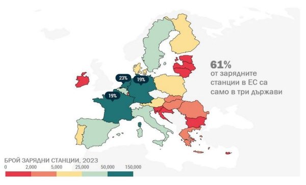 По изчисления на Европейската комисия средната продължителност на живота на един автомобил е 15 години (Еврокомисията никога не се е отбивала до автокъщите в Дупница), така че влизането в сила на забраната през 2035 ще позволи да се изпълнят целите на ЕС всички автомобили да са въглеродно неутрални до 2050. Комисията предвиждаше междувременно цените на електромобилите да се изравнят с тези на колите с ДВГ, и делът им на пазара да стигне 30% през 2025, 50% през 2030 и 100% от 2035 нататък. Вместо това обаче делът на електромобилите в ЕС тази година ще е някъде под 18%, и няма признаци рязко да започне да расте в близко бъдеще. 
