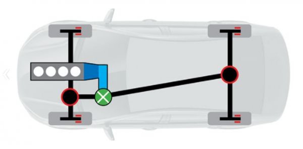 Скоростната кутия е тъмно синя, а светло&ndash;синята е раздатъчната кутия. В черната точка с червена ивица е свободният диференциал, а зелената точка с бели черти е самоблокиращият диференциал.. На четирите колела има имитация на електронна блокировка на деференциалите.

Двигателят е бензиов с 4 цилиндъра и работен обем 1984 куб см., който развива мощност от 249 к.с. при 5000-&shy;6000 об/мин. Максималният въртщ момент е 370 Нм при 1600&ndash;4500 об/мин, а скоростната кутия - 7-степенна роботизирана.

