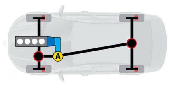 Скоростната кутия е тъмно синя, а светло&ndash;синята е раздатъчната кутия. В черните точки с червени ивици е свободният диференциал, а буквата А на жълт фон посочва автоматичната муфа за заключване на предните колела.. На четирите колела има имитация на електронна блокировка на деференциалите.

Двигателят на BMW 430i xDrive е бензинов с 4 цилиндъра сработен обe; 1998 куб. см и чощност от 249 к.с. рри 5200 об/мин, а максималният въртящ момент достига 350 Вм при 1450 об/мин. Скоростната кутия е  8-степенен атомат
