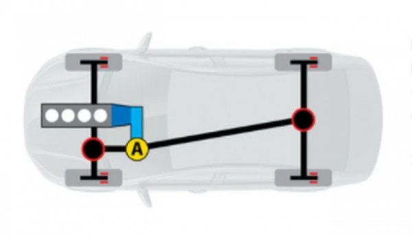 В тъмно синьо е посочена скоростната кутия, а в светло синьо - раздатъчната кутия. В черната точка с червена ивица е свободният диференциал, а буквата А на жълт фон показва автоматичната муфа за заключване на предните колела. На четирите колела има имитация на електронна блокировка на диференциалите.

Под капака на седана е поставен бензинов двигател P4 с обем 1998 куб.см и мощност 247 к.с., достъпни ри 6200 об/мин, и максимален въртящ момент от 353 Нм в диапазона 1400-4000 об/м. Скоростната кутия е 8-степенен автомат.

