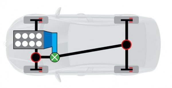 Скоростната кутия е тъмно синя, а светло&ndash;синята е раздатъчната кутия. В черната точка с червена ивица е свободният диференциал, а зелената точка с бели черти е самоблокиращият диференциал. На четирите колела има имитация на електронна блокировка на деференциалите.

Двигателят е бензинов V8 с работен оем 3983 куб.см, който развива 469 конски сили при 5250&ndash;5500 об/мин, а максималният върнящ момент достига 700 Нм при 2000&ndash;4000 об/мин. Скоростната кутия е 9-степенен автомат.
