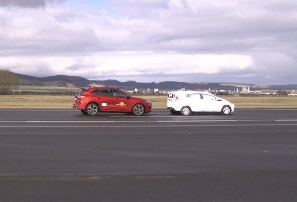 Субкомпактният кросоувър на Ford се справя добре с повечето изпитания, като адаптивният му круиз-контрол работи на нивото на автомобилите от премиум-сегмента. За получаване на отлична оценки обаче не достига функционалността на системата за контрол на скоростните режими, тъй като тя не работи при преминаване на кръстовища.