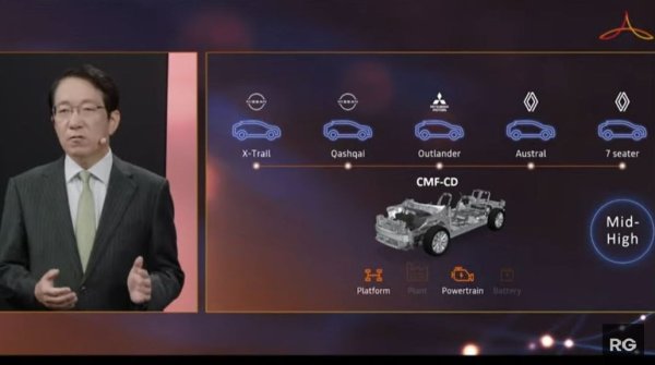 И трите марки ще ползват една и съща платформа за С и D сегмента при леките коли и кросоувърите. Така на практика Nissan Qashqai и X-Trail, Mitsubishi Outlander, предстоящото Renault Austral и бъдещият седемместен SUV на французите ще са на една и съща архитектура. 
