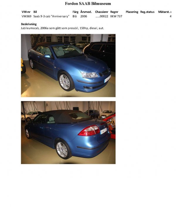 Разпродават историята на Saab