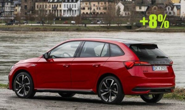 През октомври - 57 регистрации
Този хечбек с размерите на Golf, но на платформата на Polo е на пазара вече почти седем години. Умереният фейслифт през 2023 не го осъвремени чак толкова. Положителната страна на пределната възраст на Scala е достъпната цена: базовата версия започва от едва 38,000 лева, което е чувствително повече, отколкото при дебюта на модела, но е доста под средната цена на конкурентите. 
