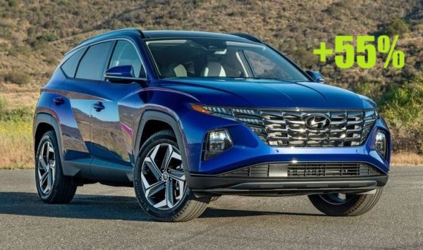 През октомври - 166 регистрации
Миналата година покрай претърпения фейслифт кросоувърът забави малко темпо, но сега наваксва и увеличава продажбите си с над една трета. През октомври Tucson е най-продаваният компактен кросоувър (C-SUV) на българския пазар. 
