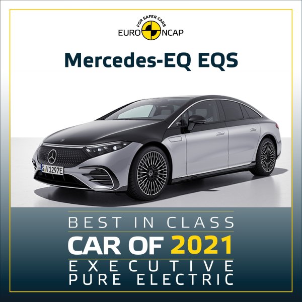 Големият победител в класацията на Euro NCAP е новият електрически флагман на Mercedes-Benz. Седанът EQS, който е сочен за основен конкурент на модели като Porsche Taycan, Audi e-tron GT и Tesla Model S, печели първото място в две категории. И в двата случая на второ място се класира Polestar 2. 