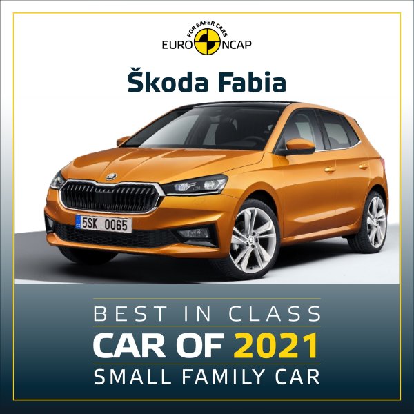 Отличното представяне на моделите на чешкия производител продължава, като Skoda Fabia е обявен за &bdquo;най-безопасен малък семеен автомобил&ldquo;. Второ място в този клас не се присъжда.