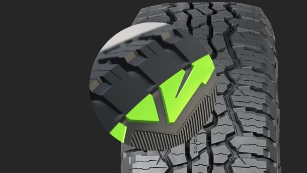 Между протектора и страниците на гумата Nokian са въвели още една иновация, която те наричат Summit Sidewalls. Тази специфична шарка подобрява доста сцеплението върху меки повърхности като кал и сняг. 
