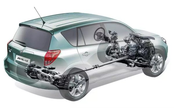 Тук няма сериозни слаби места - третият RAV4 издържа спокойно на тормоза на Агенция "Пътна инфраструктура". 
Втулките на предната стабилизираща щанга имат относително по-кратък живот - подменят се някъде след 40-50 хиляди км. Предните амортисьори спокойно карат по 130-140 хиляди, а задните - и над 200 хиляди км. Шарнирите на макферсона също могат да направят 200,000 км, и освен това могат да се сменят само болтовете, без стоманеното рамо. 
