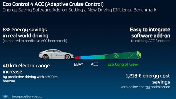 Това е прост, така да се каже, софтуер, който съчетава работните параметри на активния круиз-контрол с математически модел за оптимизиране на консумацията на енергия при различни условия на шофиране.

По принцип най-модерните ACC вече могат да се адаптират към знаците и дори формата на маршрута благодарение на разчитането на сигналите и навигационните карти, но с тази програма управлението на скоростта, еко-режимите и възстановяването на енергия се подобрява. Резултатът е 8% икономия на енергия, което според оценките за компактен електрически SUV означава годишно спестяване от над 1200 евро.