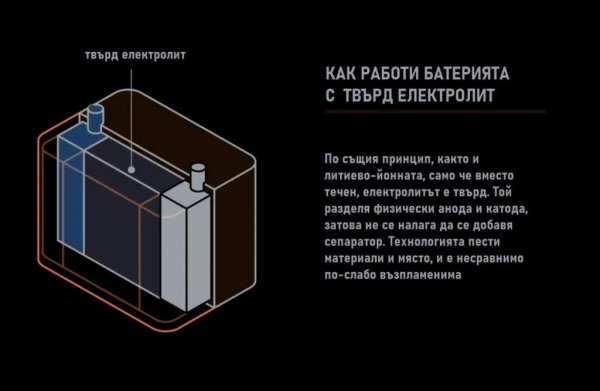 Батерии от такъв тип са много по-безопасни, защото трудно се самозапалват. Те са предпазени от обрастването на катода с литиеви съединения, което е един от основните проблеми на съвременните батерии и често води до преждевременната им смърт. Освен това функционират пълноценно в много по-широк температурен диапазон - от -20 до 60 градуса по Целзий, а това отменя нуждата от подгряване или охлаждане (и съответно повишава ефективността). 
Eнергийната им плътност е по-висока. Тази на литиево-йонните батерии днес е около 700 ватчаса за литър. При твърдия електролит с лекота надхвърля 1000 ватчаса за литър. Времето за зареждане също е доста по-кратко (от порядъка на 10 минути). На всичкото отгоре могат да се строят във всякакви форми, включително и вертикално, блок върху блок, което ще улесни много дизайна на автомобилите.
