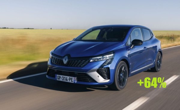 През октомври - 208 регистрации
Лидер на пазара в предишните няколко месеца, Clio се смъква една позиция надолу в края на октомври, макар ни най-малко да не е забавил темпото. Финалните разпродажби на сегашния модел преди дебюта на новото поколение в началото на 2026 вероятно ще дадат допълнителен тласък. 
