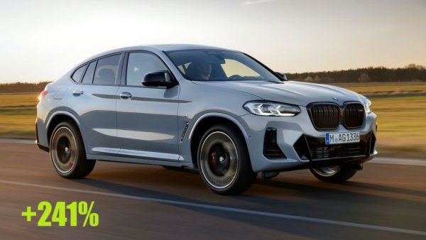 41. Renault Austral - 266 (-10%)
42. Nissan X-Trail - 265 (9%)
43. Forthing T5 Evo - 260 (20%)
44. Renault Traffic - 259 (25%)
45. Ford Puma - 254 (30%)
46. Volkswagen Taigo - 250 (14%)
47. Skoda Fabia - 244 (-34%)
48. Renault Arkana - 242 (166%)
49. Citroen Jumper - 239 (29%)
50. Kia Stonic - 236 (18%)
51. Mercedes GLE - 236 (-10%)
52. Ford Transit - 234 (7%)
53. Audi Q5 - 223 (56%)
54. BMW X4 - 218 (241%)
55. BMW X3 - 217 (87%)
56. Suzuki Swift - 214 (71%)
57. Audi Q7 - 210 (74%)
58. Tesla Model Y - 208 (48%)
59. Volkswagen T-Cross - 208 (12%)
60. Mercedes GLS - 207 (18%)
